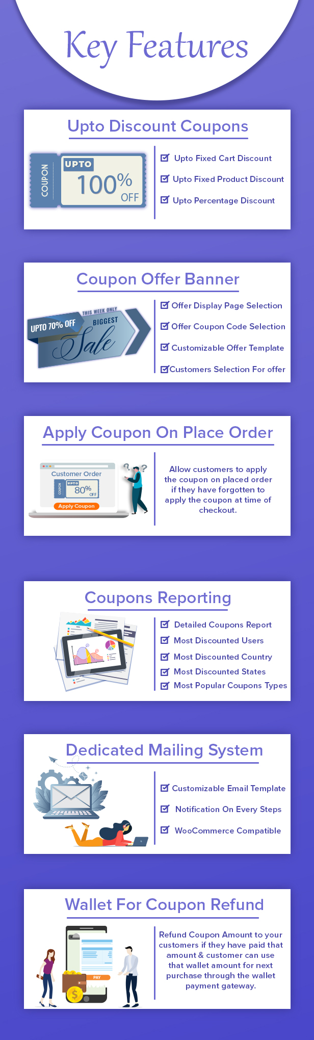 Woocommerce Coupon Manager & Reporting - 1